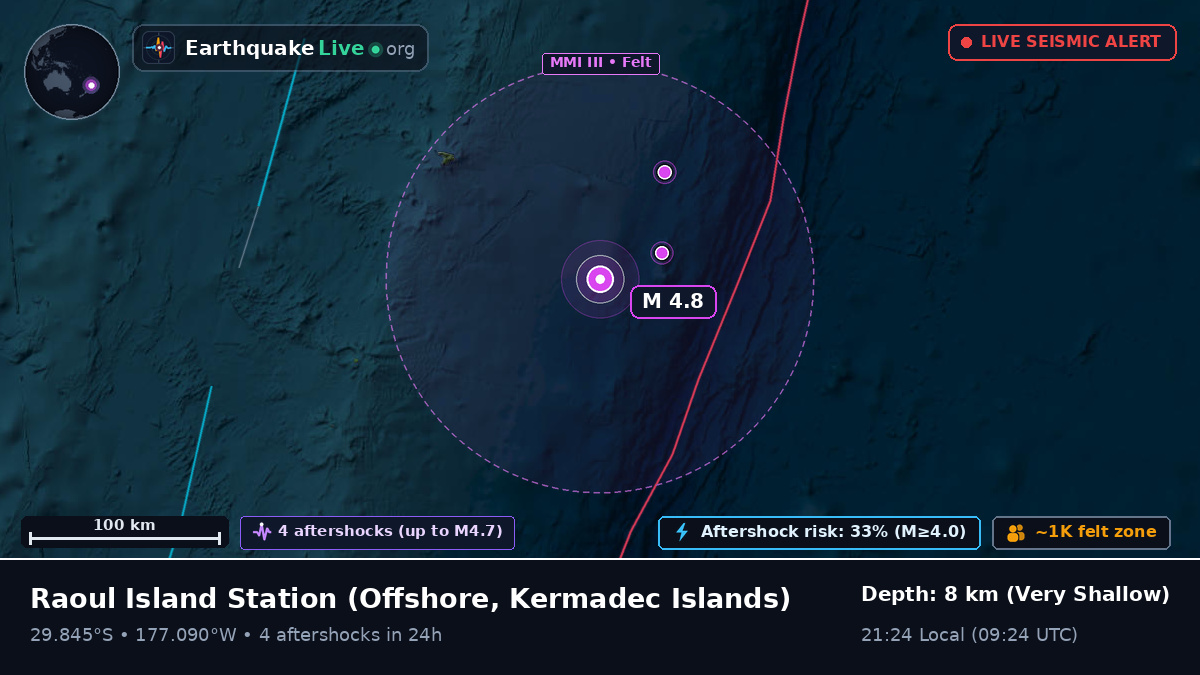 Off the coast of Raoul Island Station, Kermadec Islands