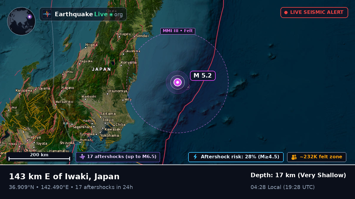 Off the coast of Iwaki, Japan