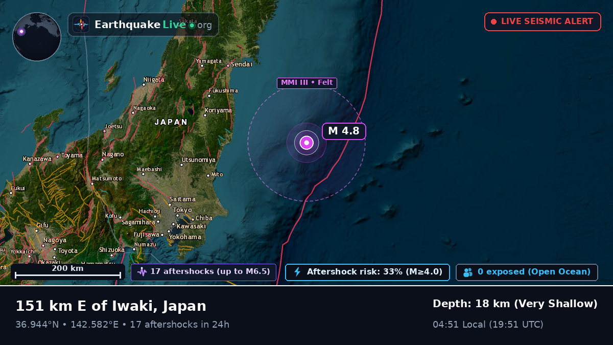 Off the coast of Iwaki, Japan