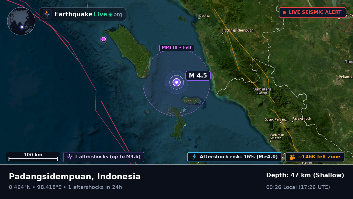 Off the coast of Padangsidempuan, Indonesia