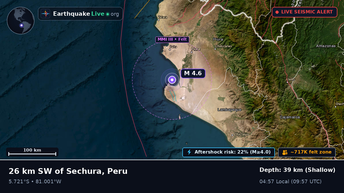 Piura, Peru