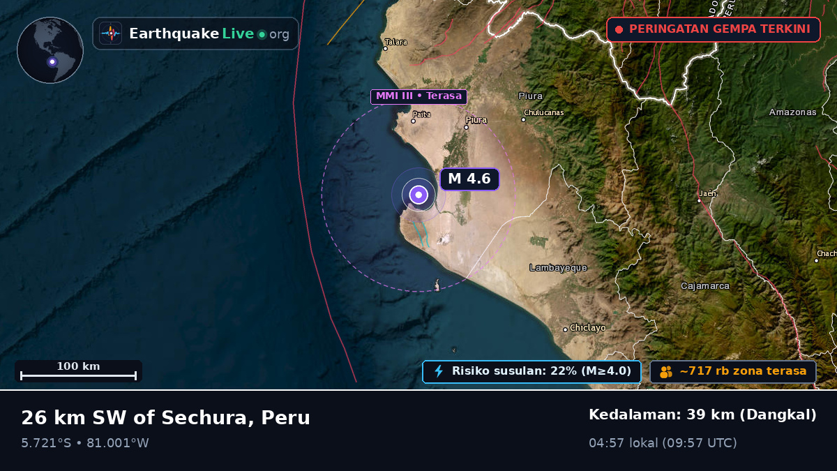 Piura, Peru