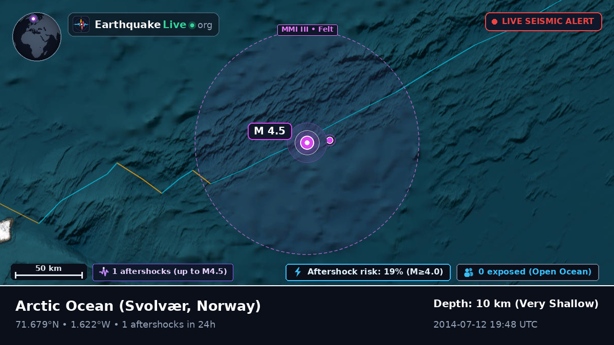 Arctic Ocean (Norway)