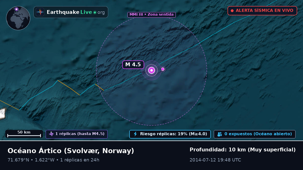 Océano Ártico (Norway)