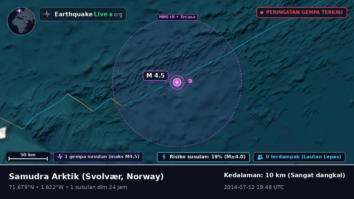 Samudra Arktik (Norway)