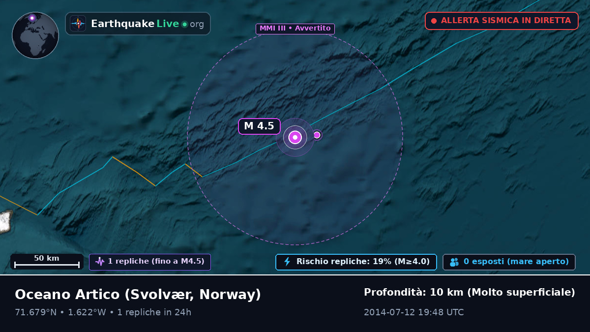 Oceano Artico (Norway)