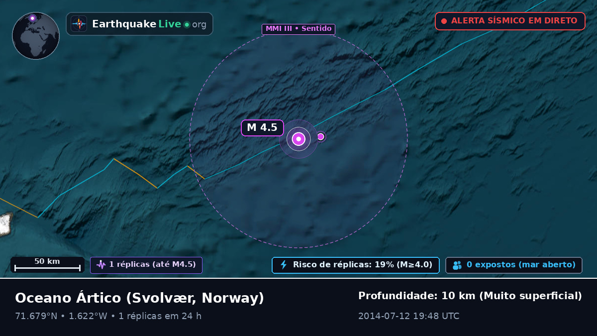 Oceano Ártico (Norway)
