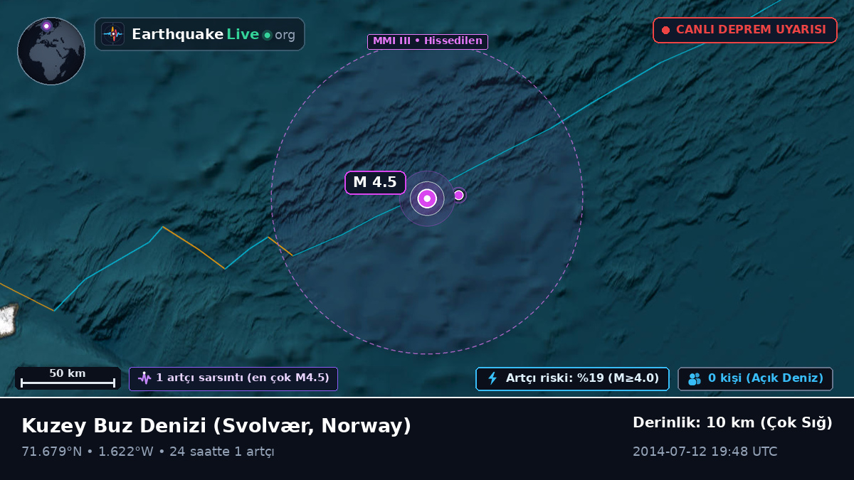 Kuzey Buz Denizi (Norway)