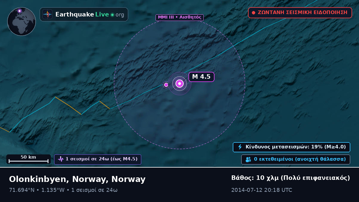 Αρκτικός Ωκεανός (Norway)