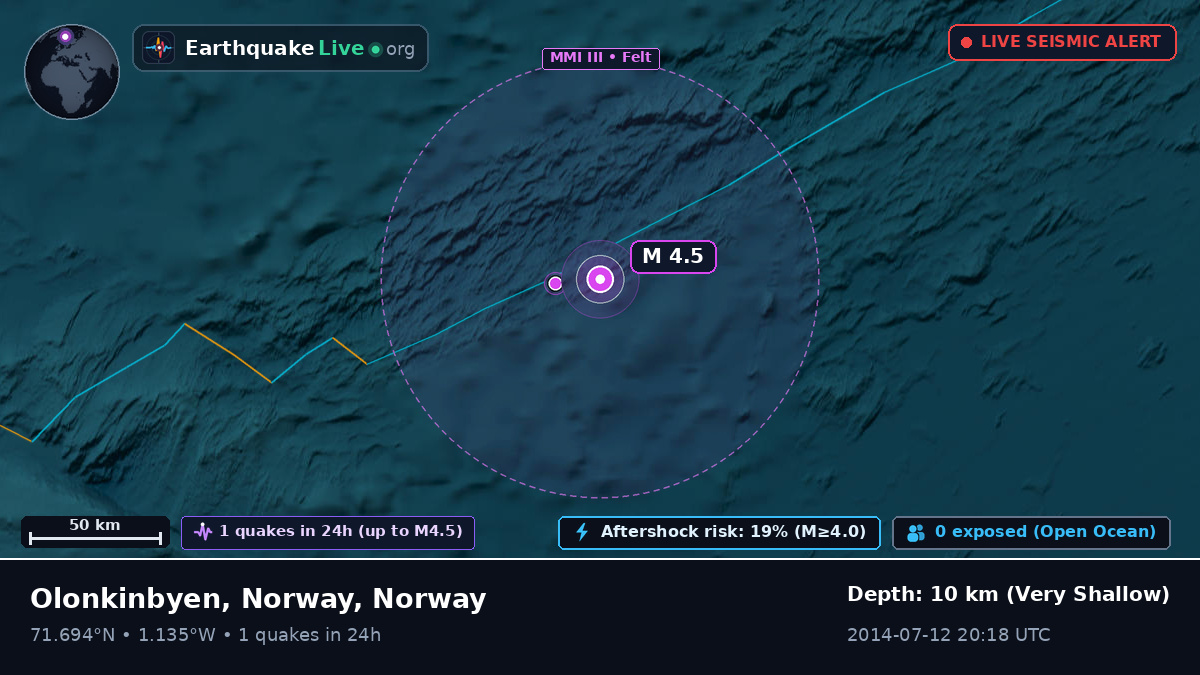 Arctic Ocean (Norway)