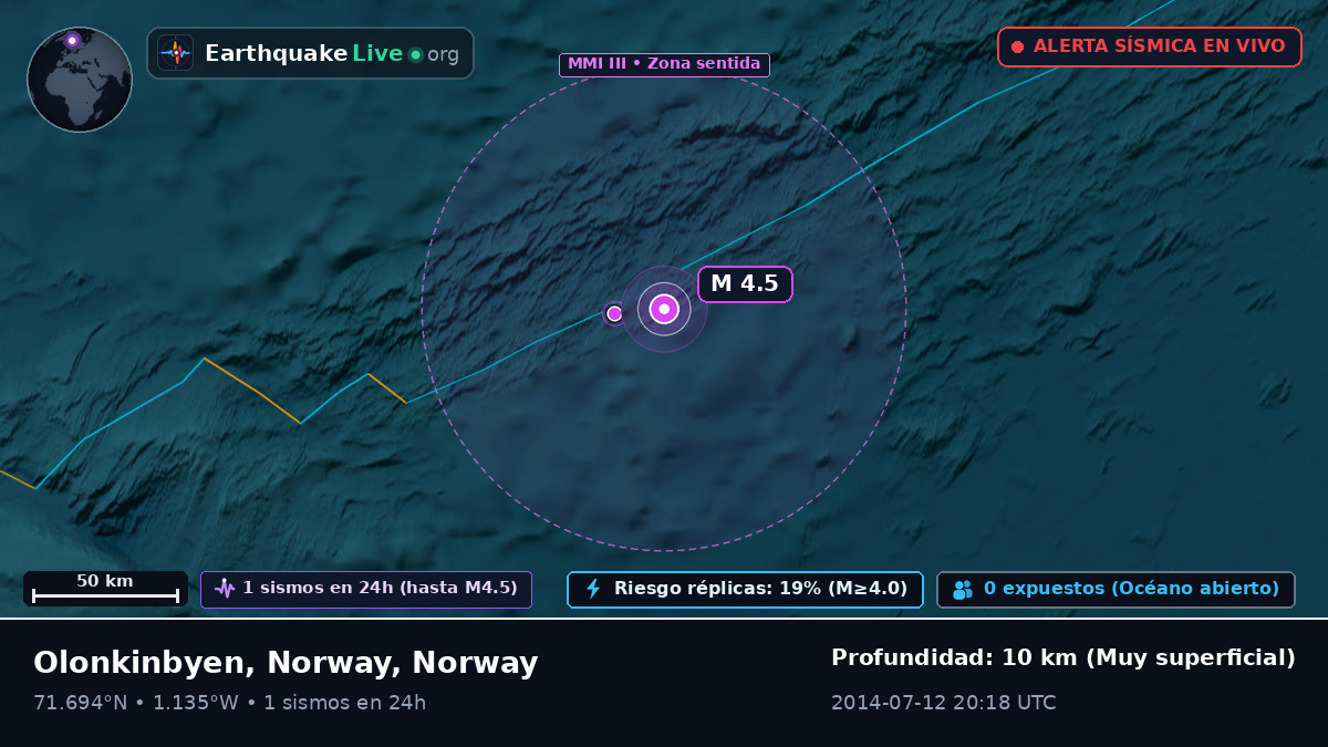 Océano Ártico (Norway)
