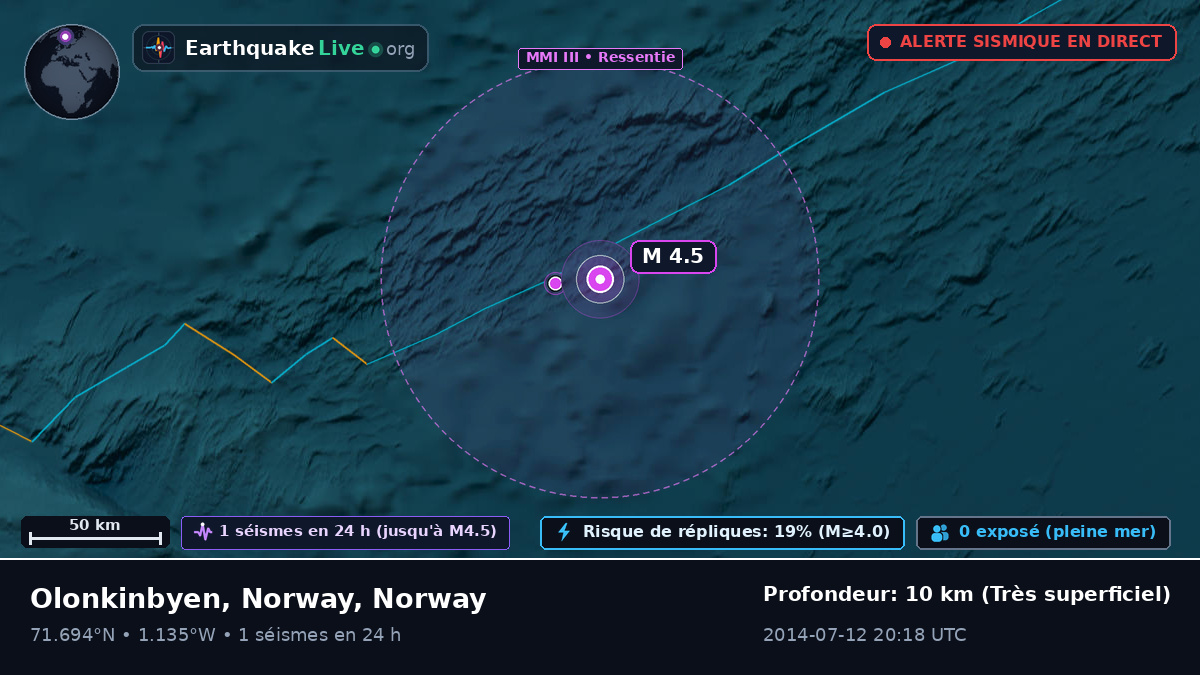Océan Arctique (Norway)