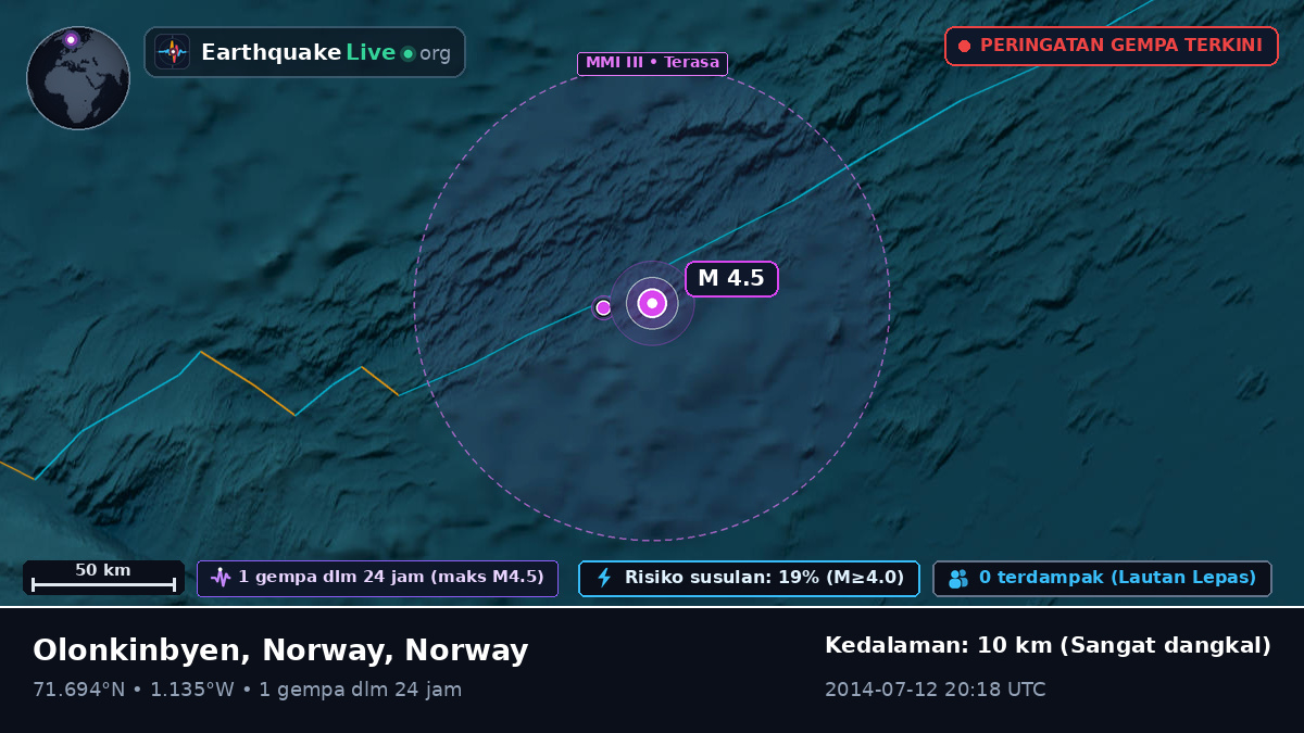 Samudra Arktik (Norway)