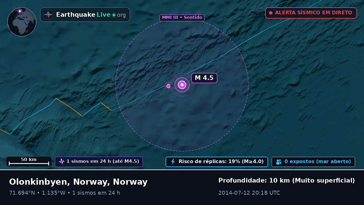 Oceano Ártico (Norway)
