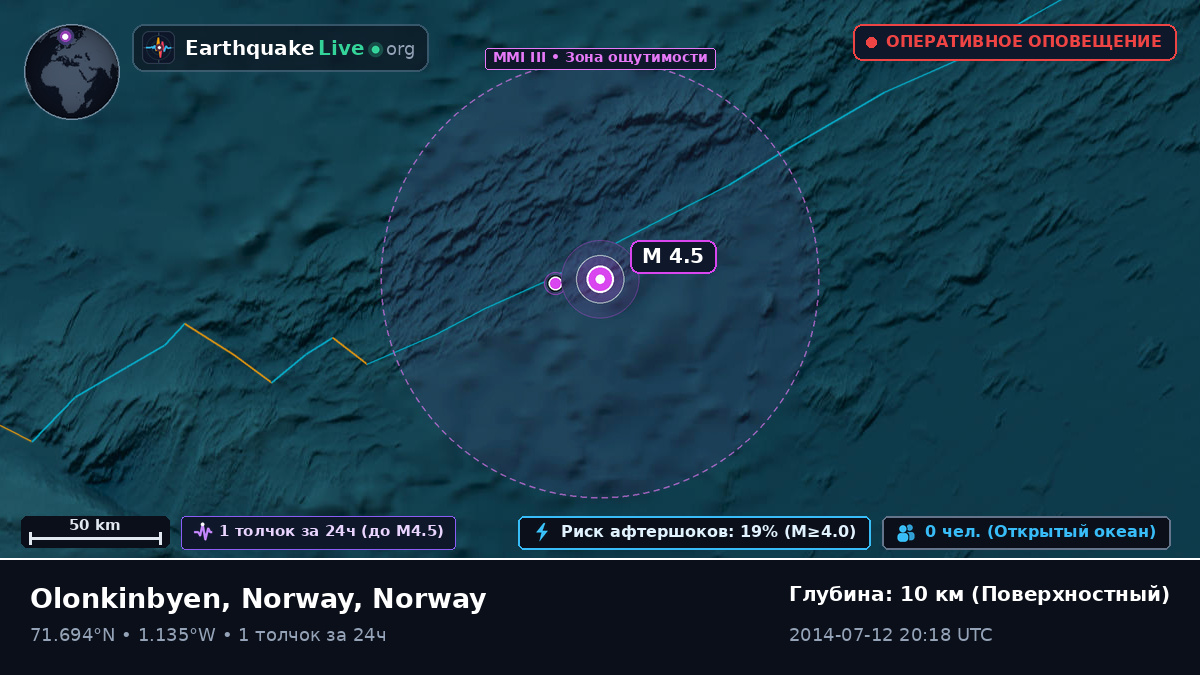 Северный Ледовитый океан (Norway)