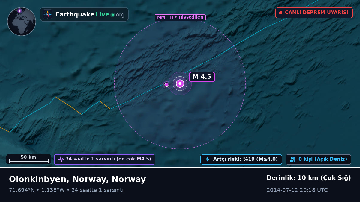 Kuzey Buz Denizi (Norway)