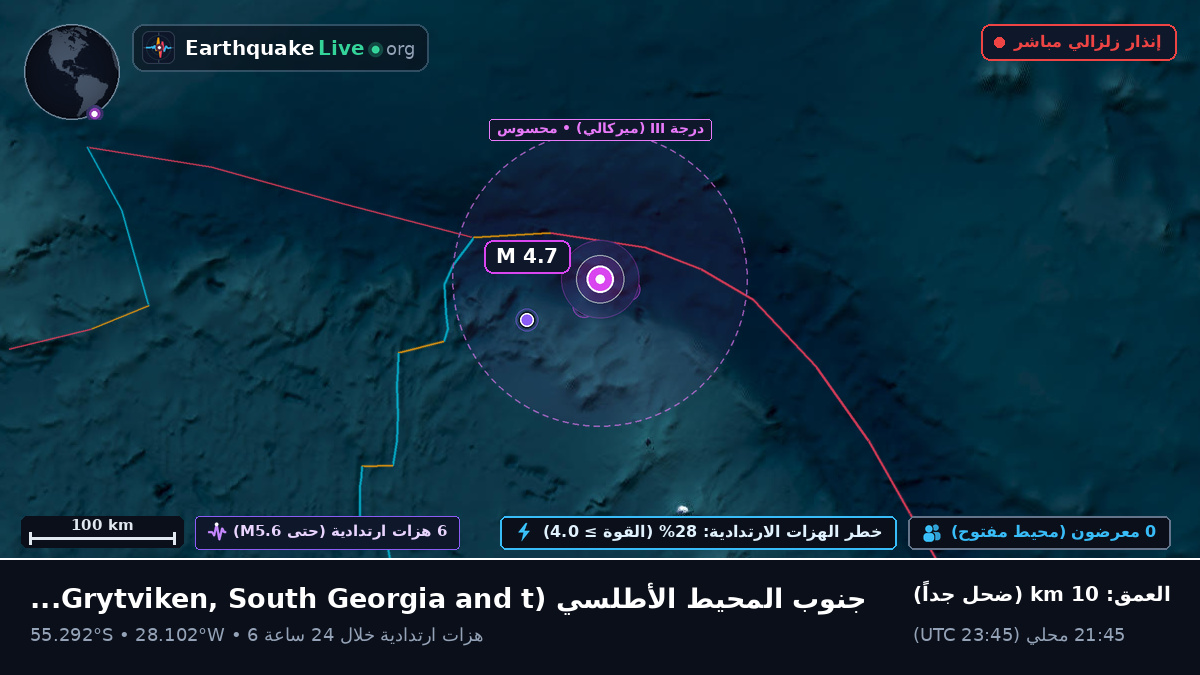 جنوب المحيط الأطلسي (South Georgia and the Islands)