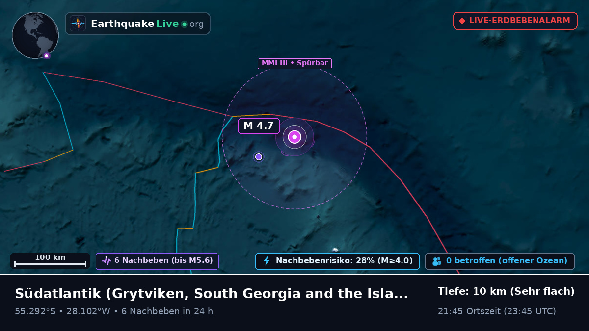 Südatlantik (South Georgia and the Islands)
