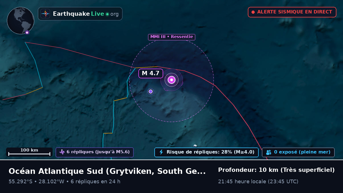 Océan Atlantique Sud (South Georgia and the Islands)