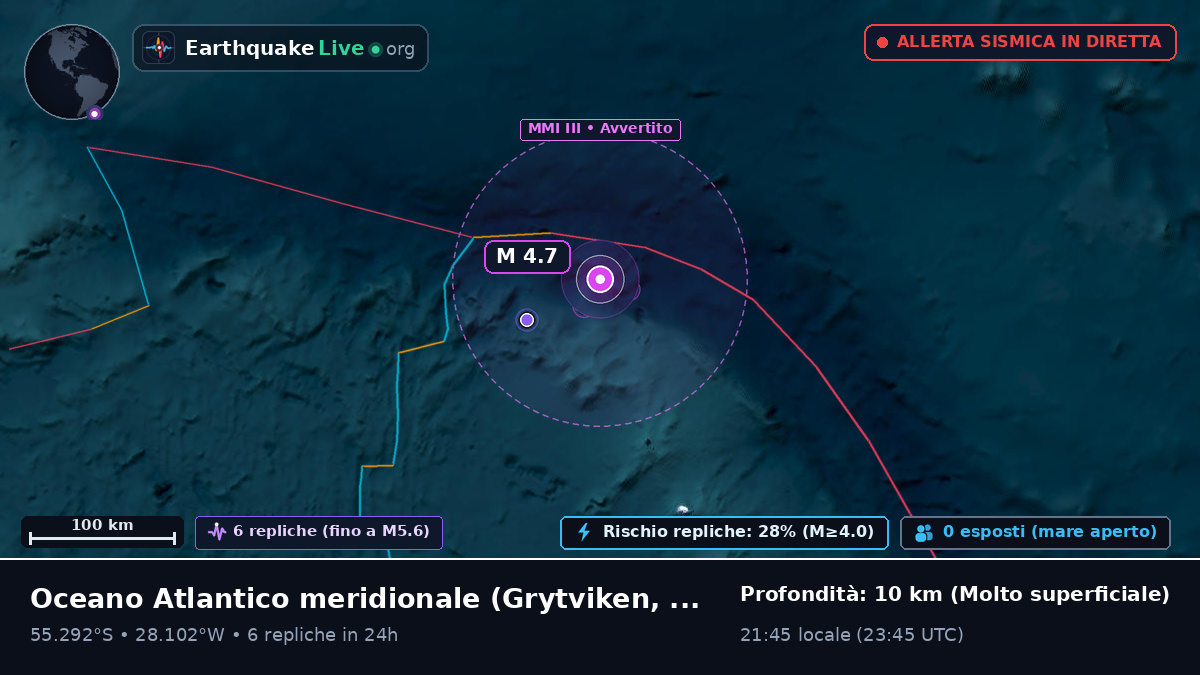 Oceano Atlantico meridionale (South Georgia and the Islands)