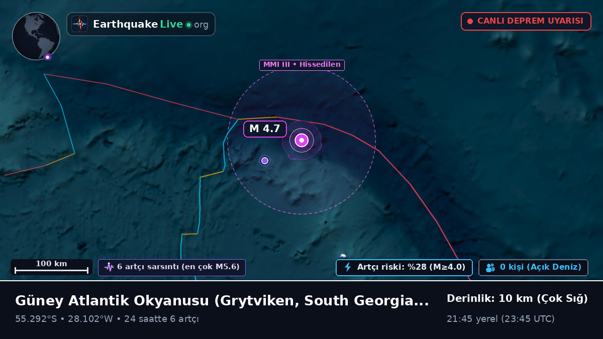 Güney Atlantik Okyanusu (South Georgia and the Islands)