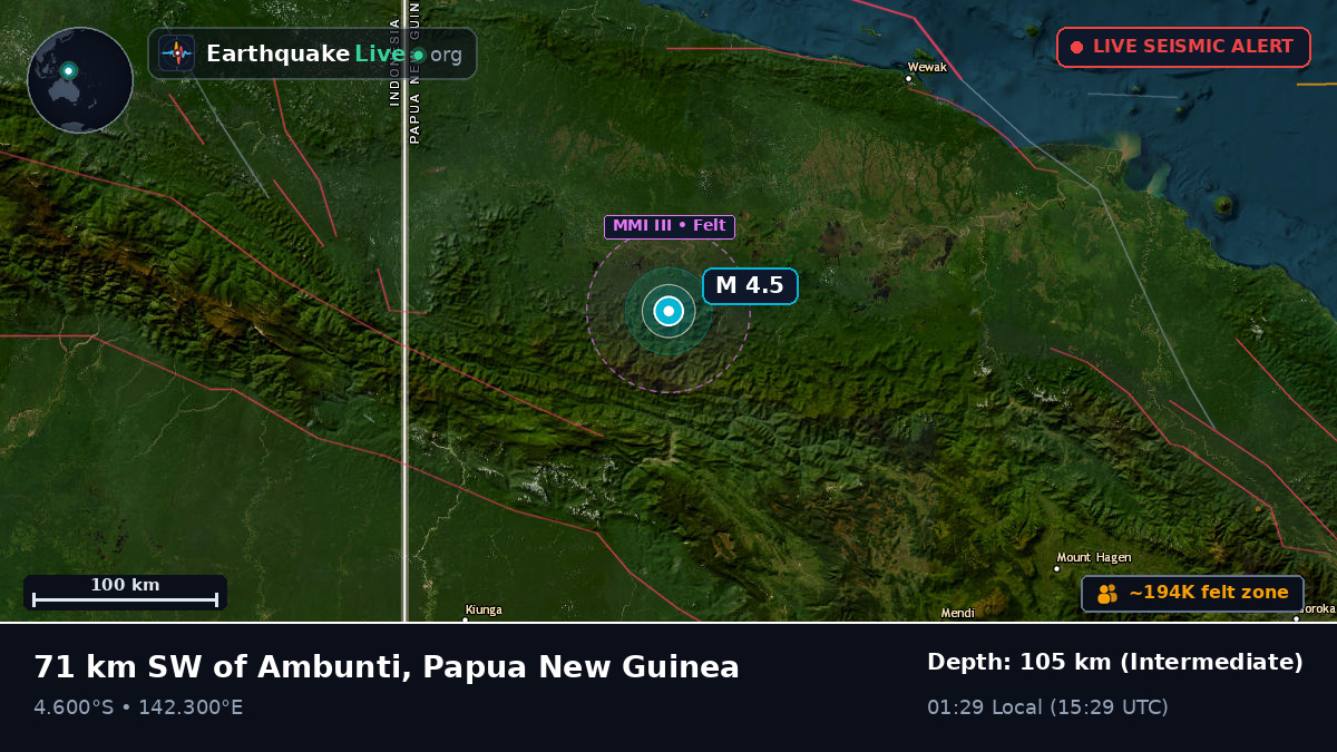 Enga, Papua New Guinea
