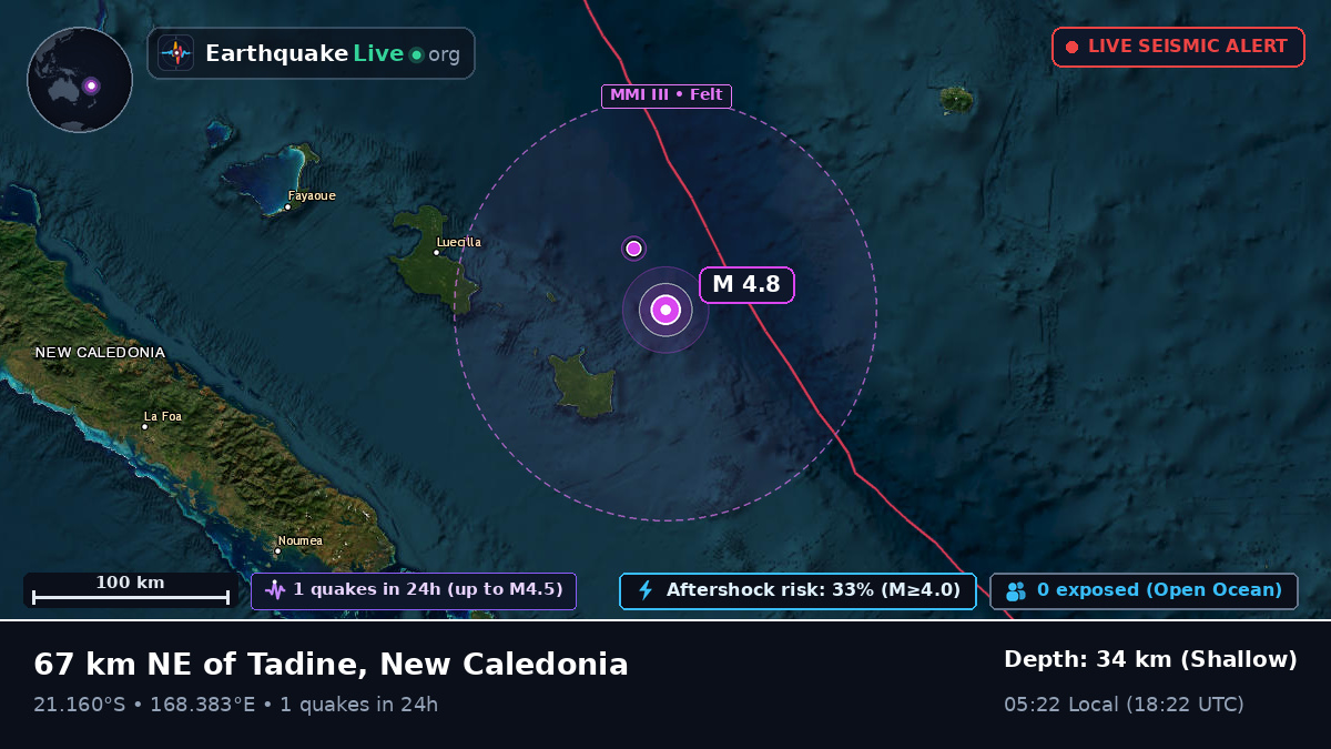 Off the coast of Nouméa, New Caledonia