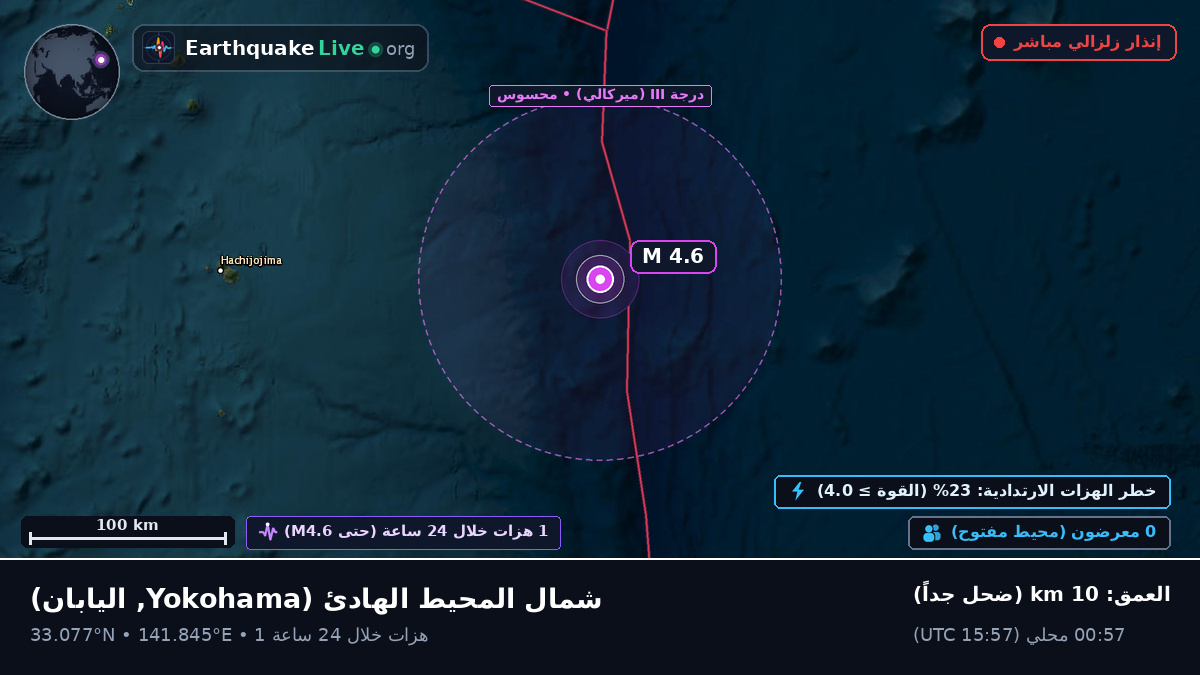 شمال المحيط الهادئ (اليابان)