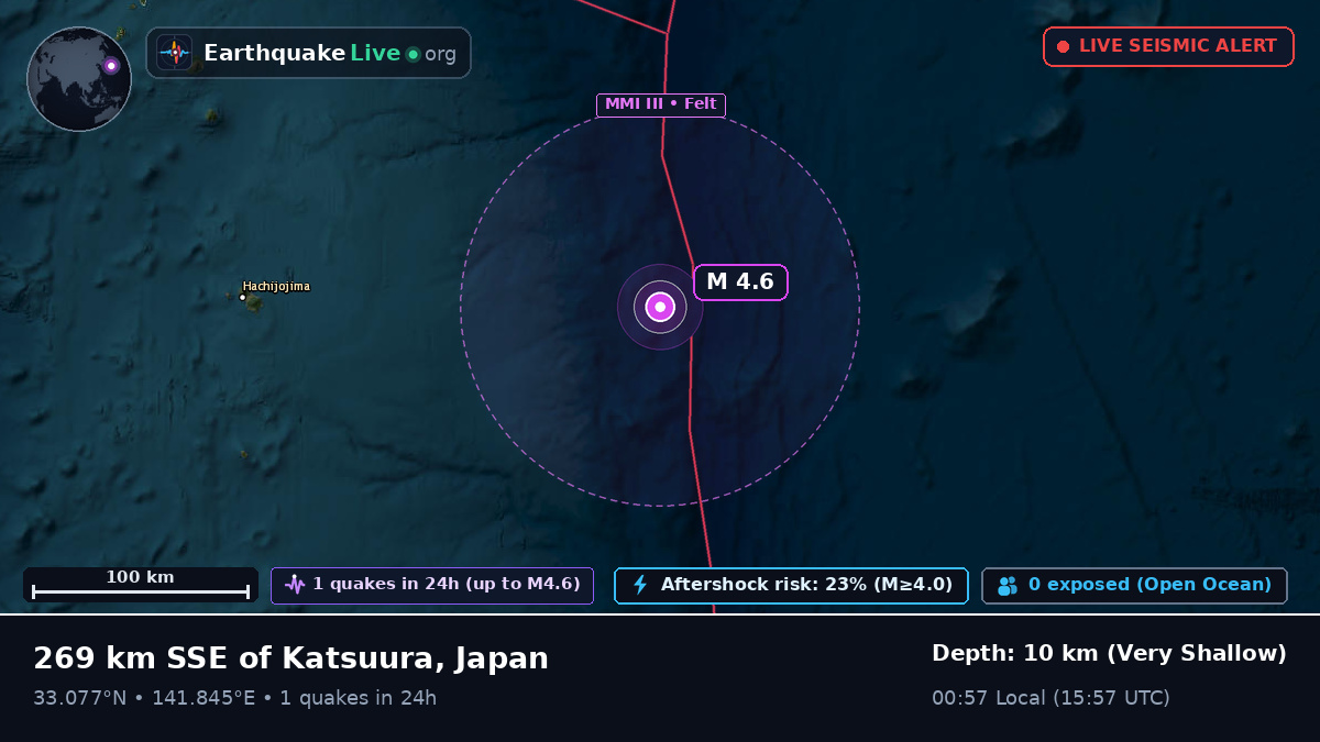 North Pacific Ocean (Japan)