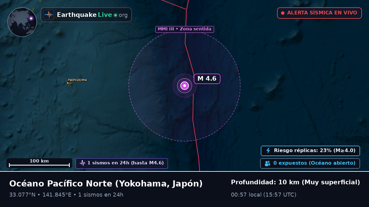 Océano Pacífico Norte (Japón)