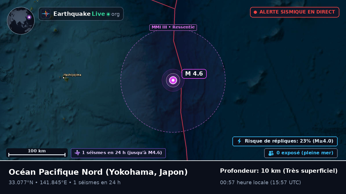 Océan Pacifique Nord (Japon)
