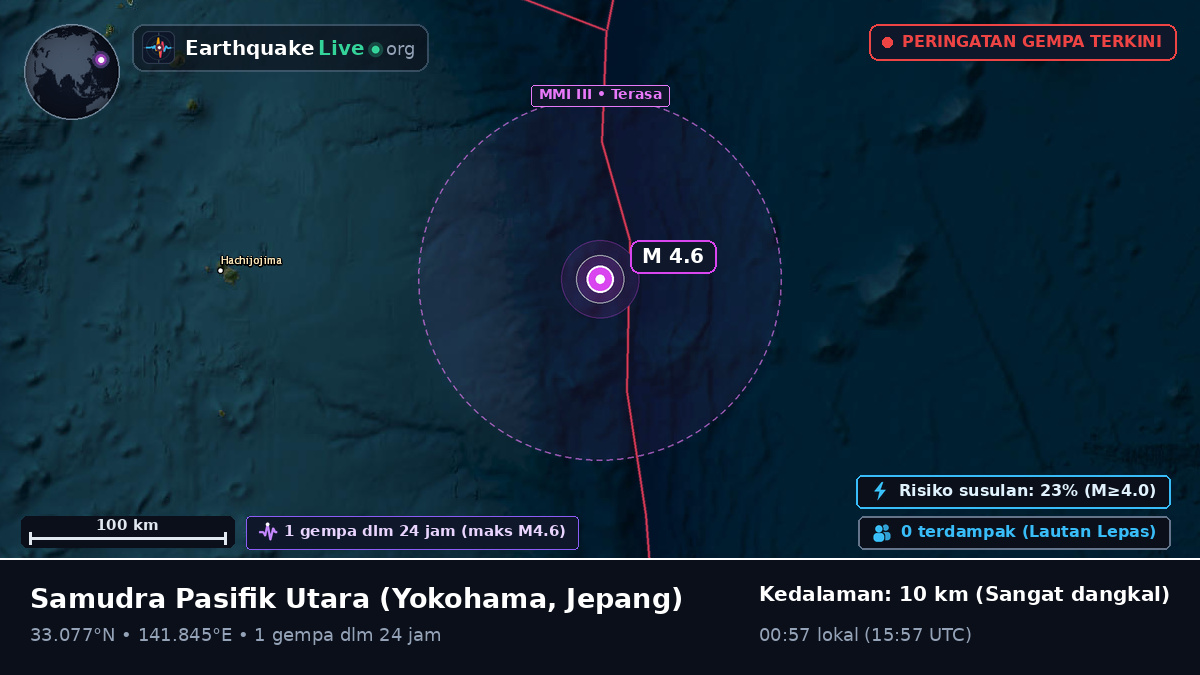Samudra Pasifik Utara (Jepang)