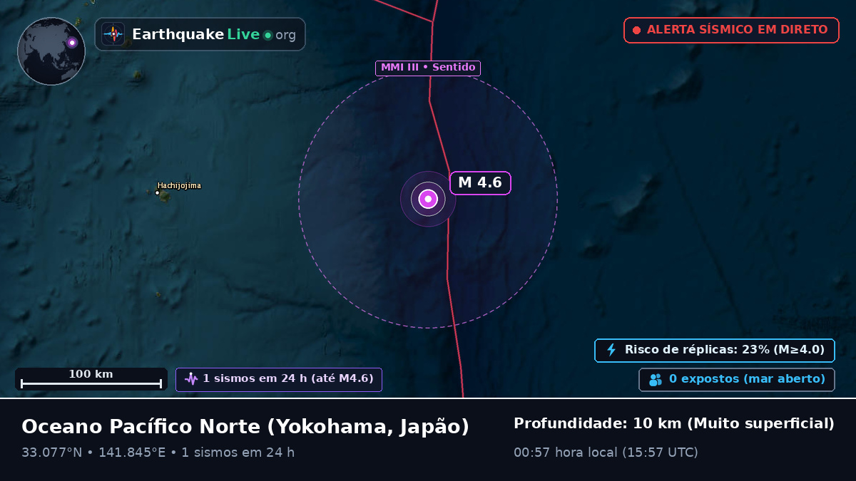 Oceano Pacífico Norte (Japão)
