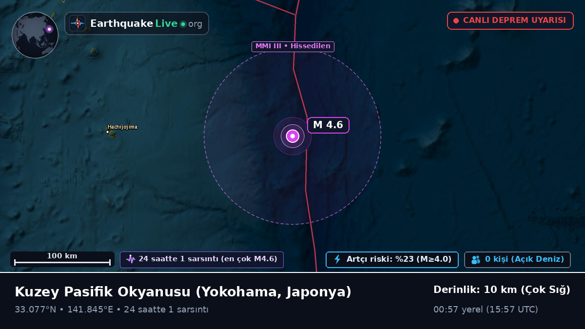 Kuzey Pasifik Okyanusu (Japonya)
