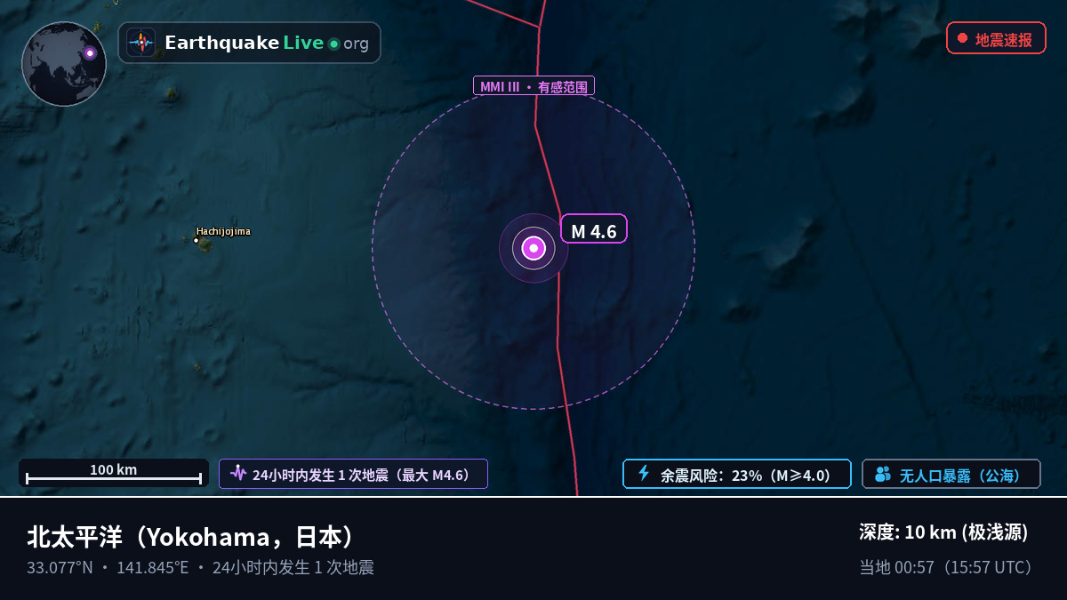 北太平洋 (日本)