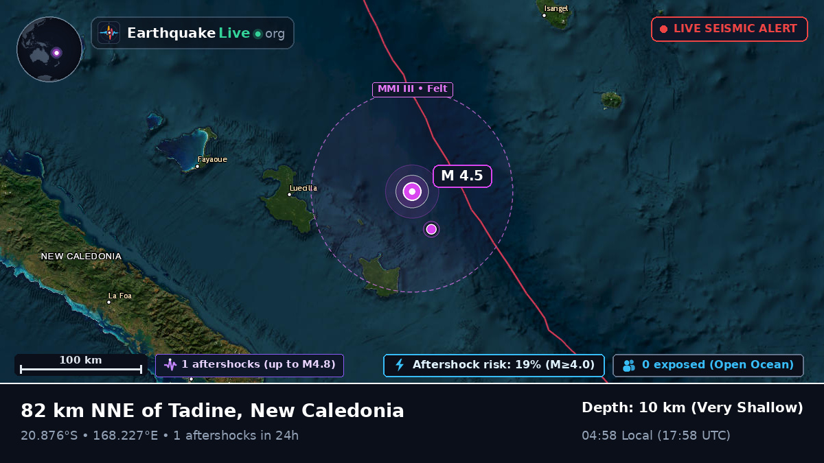 Off the coast of Nouméa, New Caledonia
