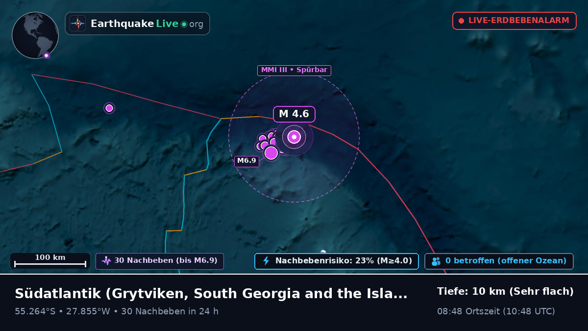 Südatlantik (South Georgia and the Islands)