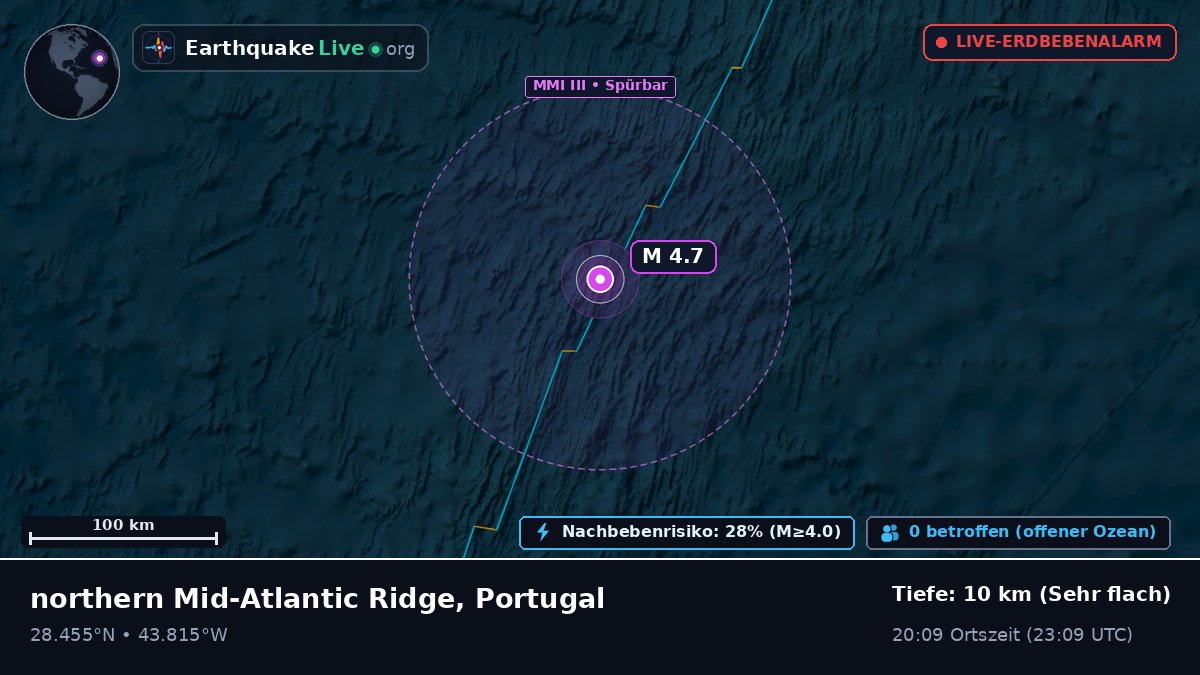 Nordatlantik (Portugal)