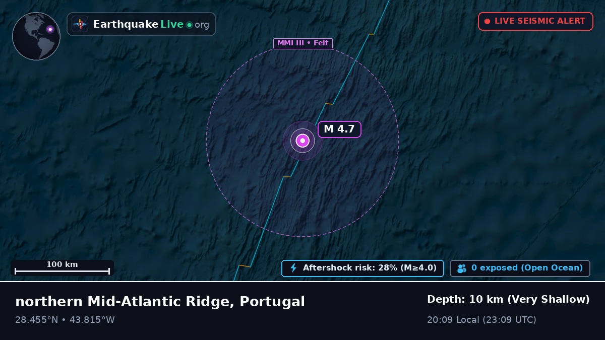 North Atlantic Ocean (Portugal)