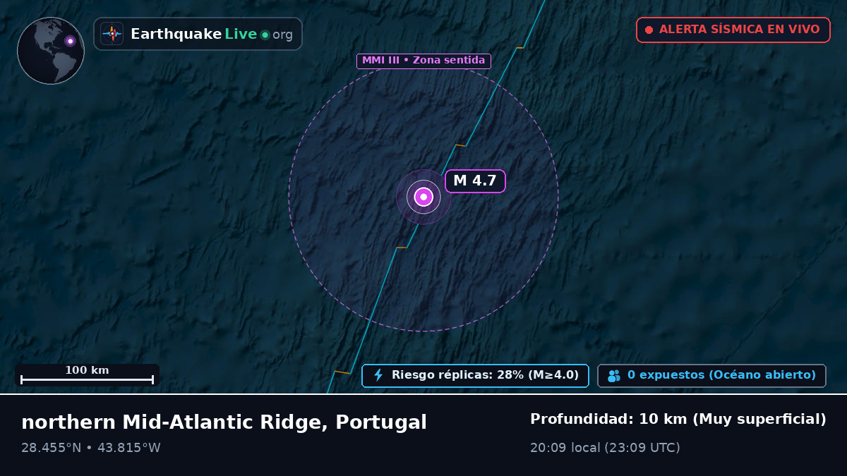 Océano Atlántico Norte (Portugal)