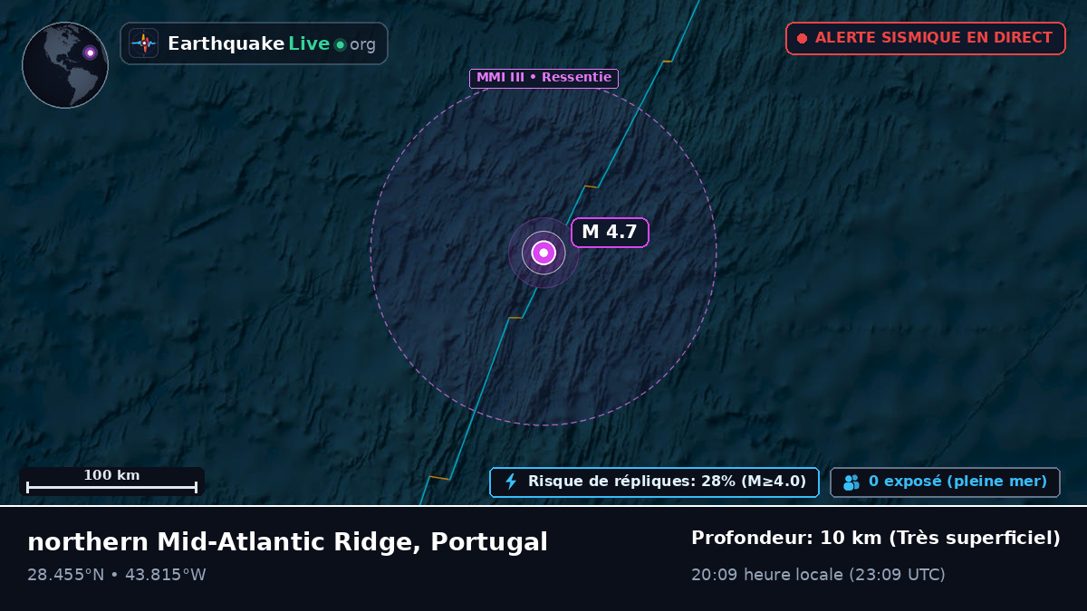 Océan Atlantique Nord (Portugal)
