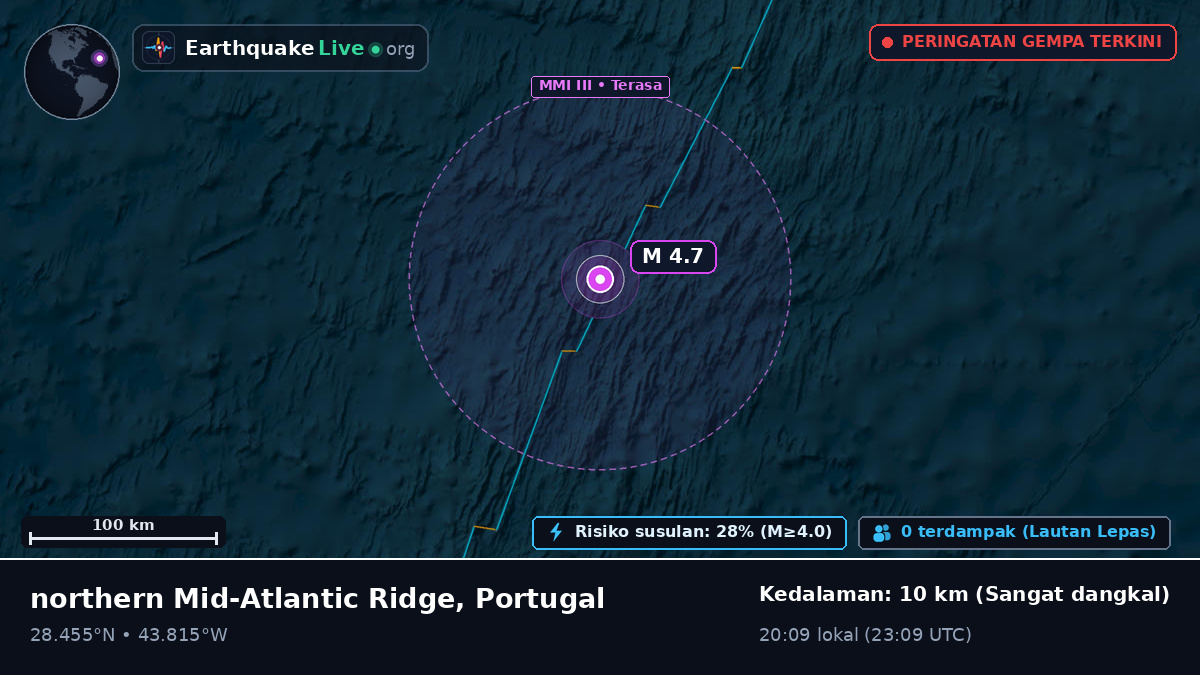 Samudra Atlantik Utara (Portugal)