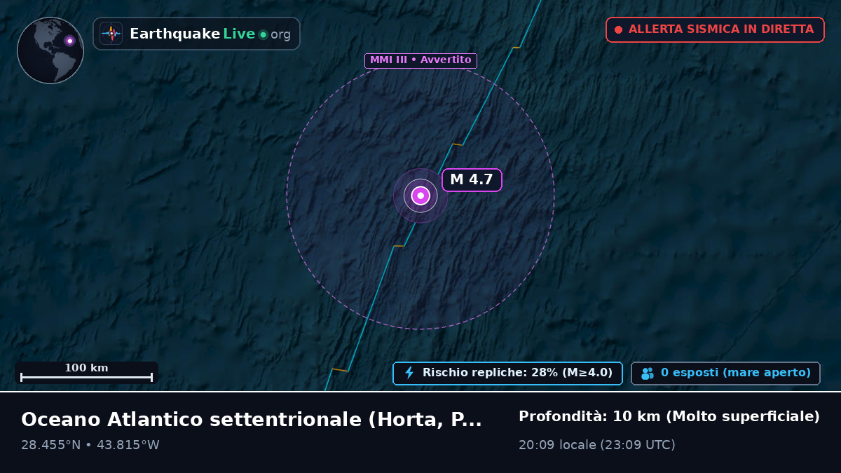 Oceano Atlantico settentrionale (Portogallo)