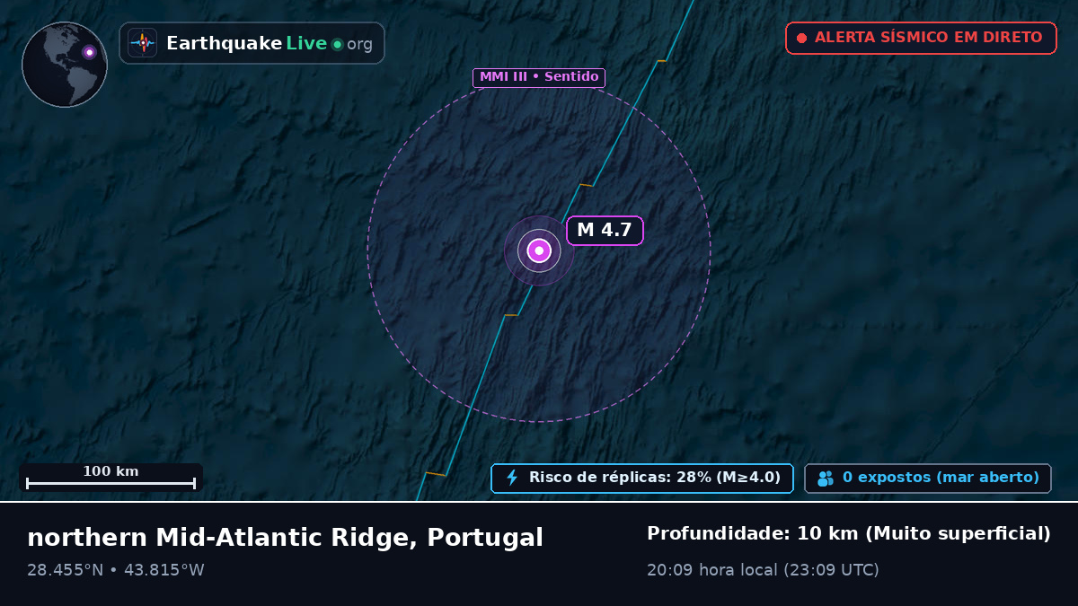 Oceano Atlântico Norte (Portugal)