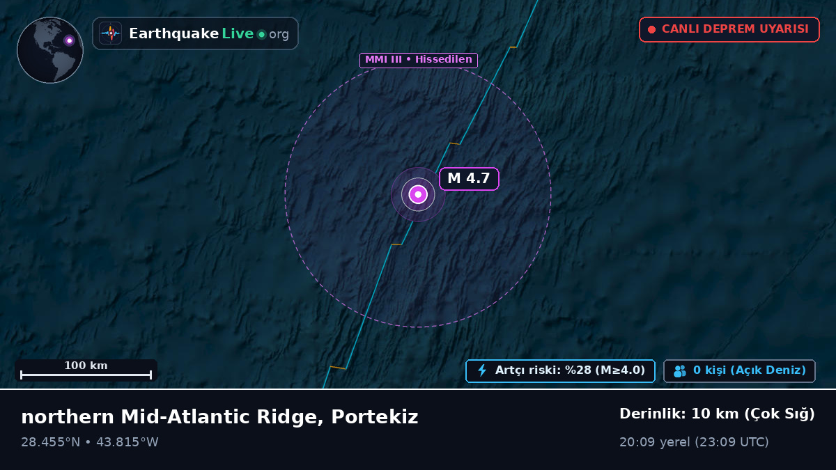 Kuzey Atlantik Okyanusu (Portekiz)