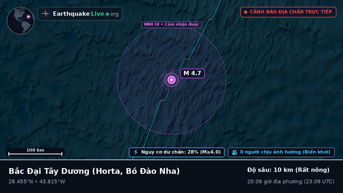 Bắc Đại Tây Dương (Bồ Đào Nha)
