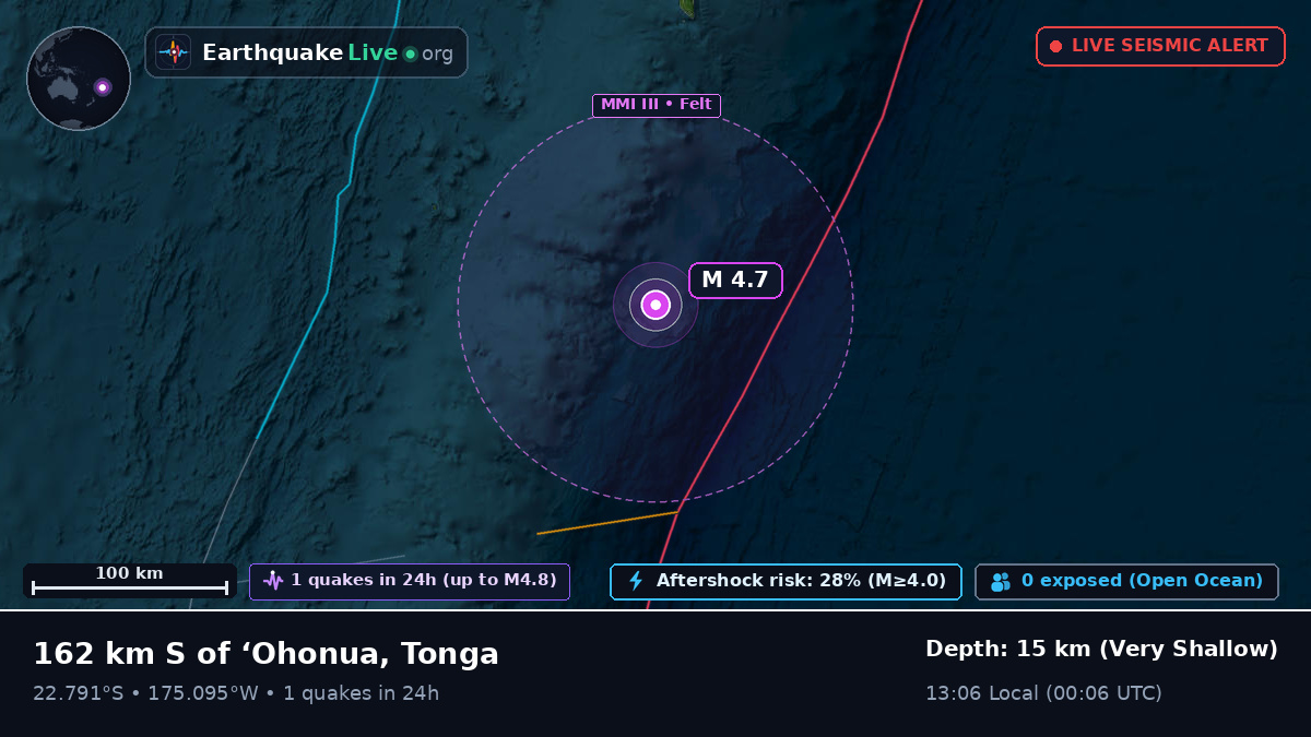 Off the coast of Nuku'alofa, Tonga