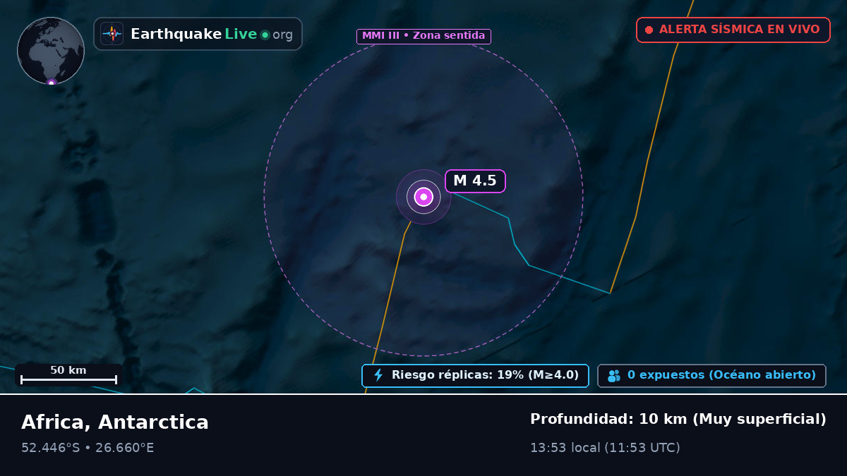 Océano Índico (Antarctica)