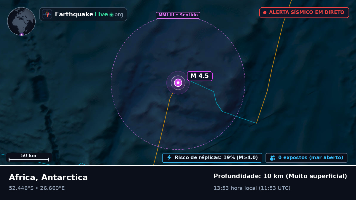 Oceano Índico (Antarctica)
