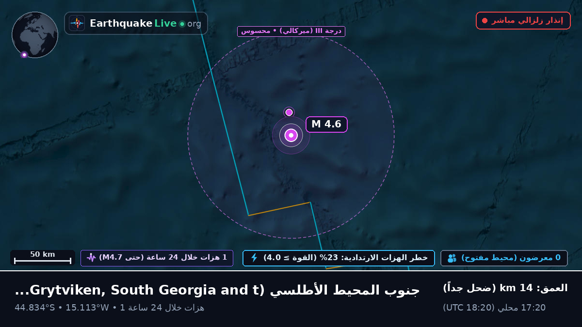 جنوب المحيط الأطلسي (South Georgia and the Islands)